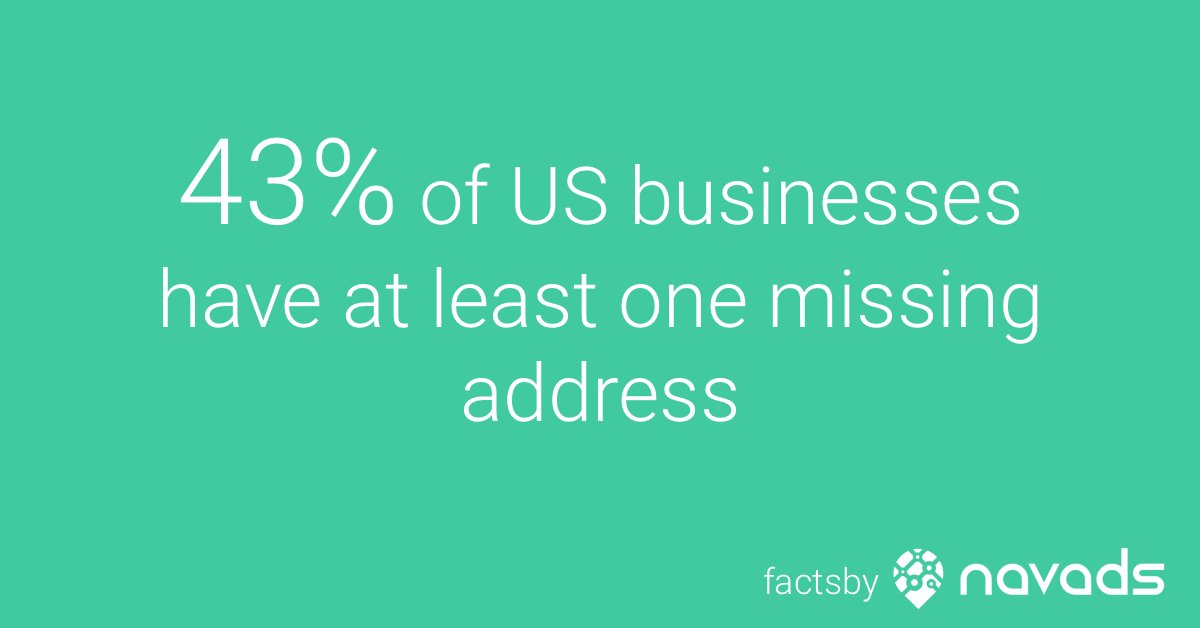 navads's tweet photo. 43% of US Businesses have at least one missing address #localsearchfacts #factsbynavads https://t.co/L7Hk6mr2VX