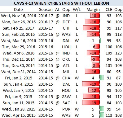 tomhaberstroh's tweet image. Inside Kyrie Irving's losing track record as "the guy" and why he's more Dame than Kobe: espn.com/nba/story/_/id…