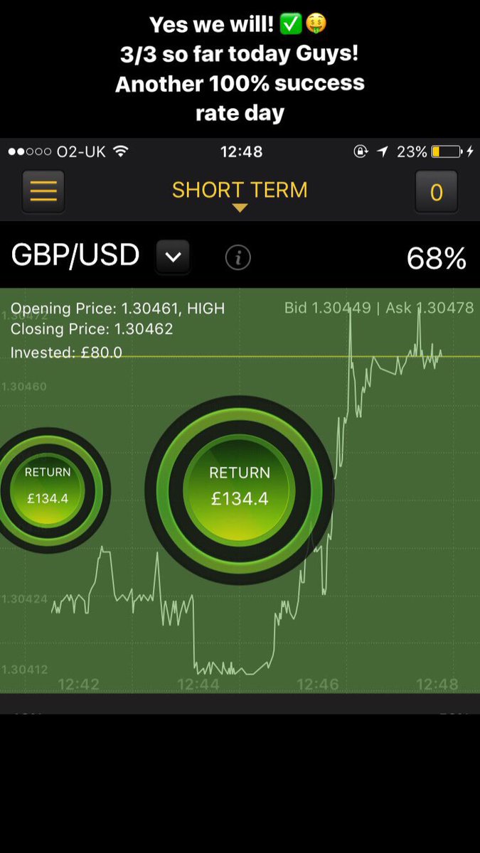 EMPTrading_lew's tweet photo. GBP/USD is a winner! We go 3/3 so far today! Another 100% success rate day 🤑✅ can't get enough of the profit! Message to start your trial! https://t.co/zv7pth6uhD