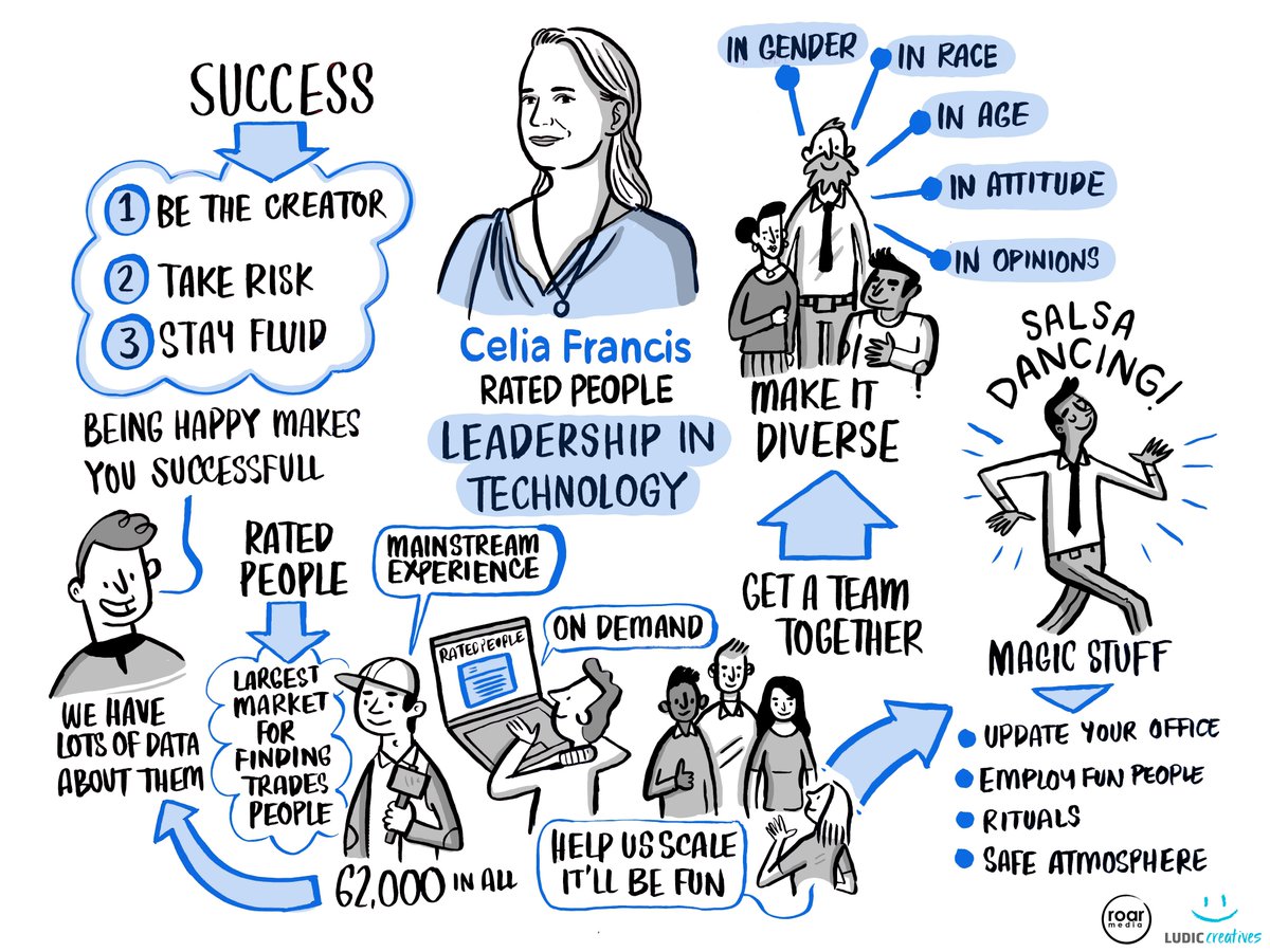 Roar_Digital's tweet photo. .@RatedPeople CEO @CeliaFrancis talks #leadership in #technology @ #TechBritain17 Great leader with inspiring insights. Thanks for joining. https://t.co/XQgwnSMxlt