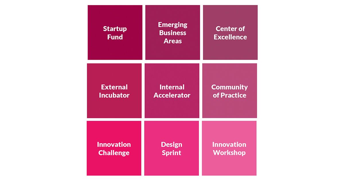 boardofinno's tweet image. The Innovation Matrix - A tool to define your Innovation Strategy buff.ly/2utjgwc #innovationstrategy #innovationmatrix