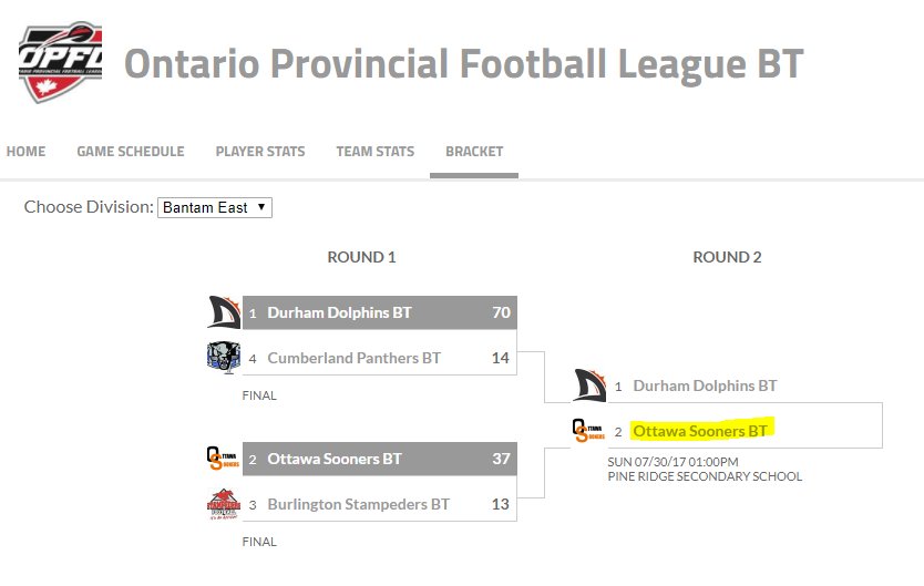 Ottawa_Sooners's tweet photo. Round 2 for the Ottawa Sooners Bantams is this Sunday in Durham. #gosoonersgo @opflfootball https://t.co/7mdJneOYX0