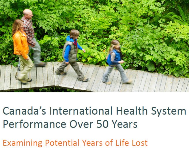 CIHI_ICIS's tweet photo. Canada made substantial progress in reducing early deaths over 50 years. #PYLL https://t.co/uiSd3bDYsG https://t.co/nfT12fcTq1