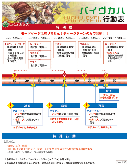 Tweets Popularesロシブル気分 2 Whotwi Grafica De Analisis De Twitter
