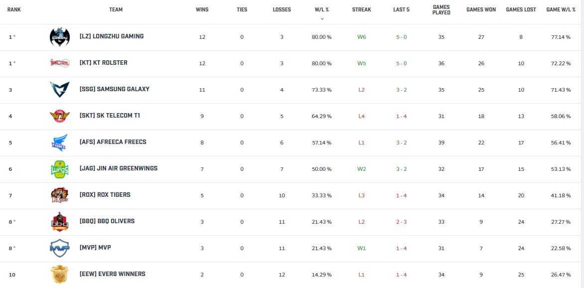 stage.gg tweet media