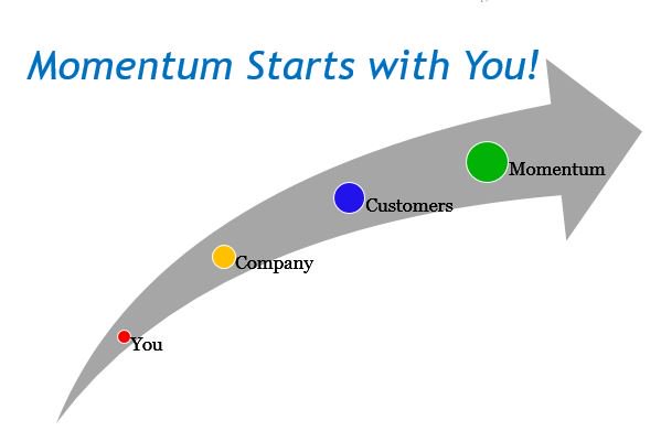 WaltersGroupLLC's tweet photo. Small changes accumulated over time get results. #TipTuesday #Success Walters Group…Making Shift Happen! #momentum #goals #drive https://t.co/Y7cgnBVIzk
