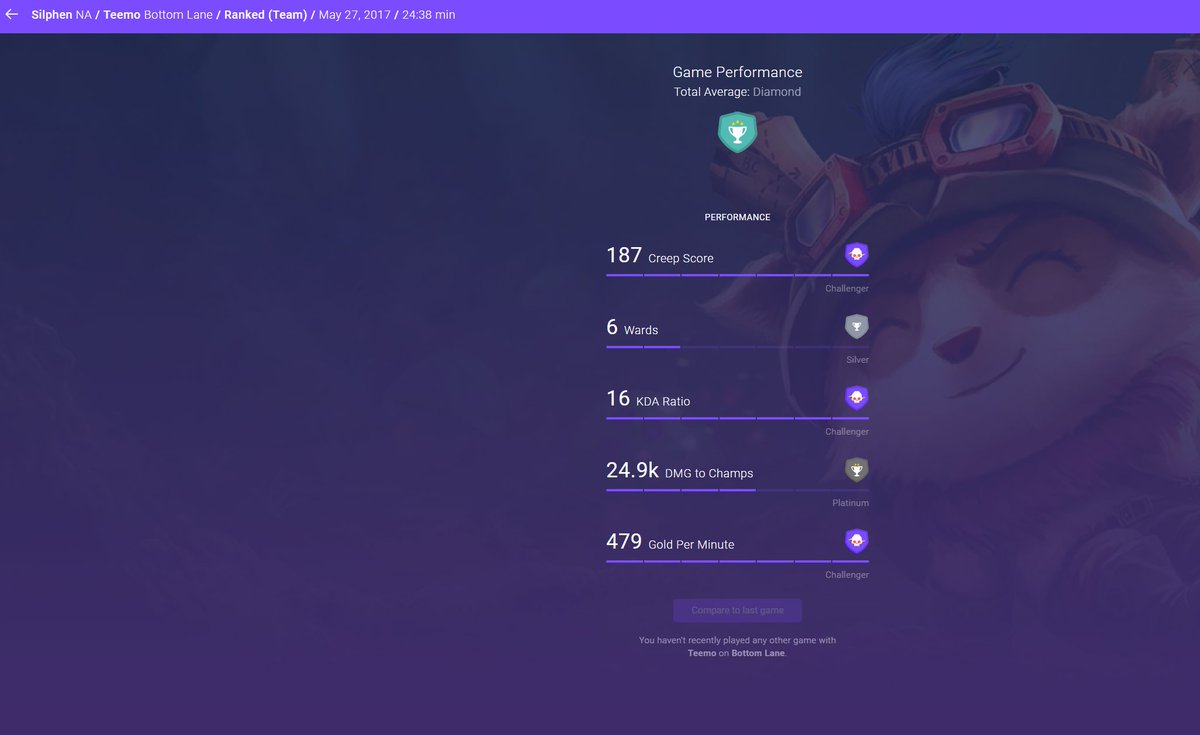 JinkirinGaming's tweet photo. What happens when I break meta? Let's ask my ADC Teemo! #skillz #LeagueOfLegends #NotMyChampion #ScrewMeta #NotTodayCaitlyn https://t.co/mVV7Dxetk4