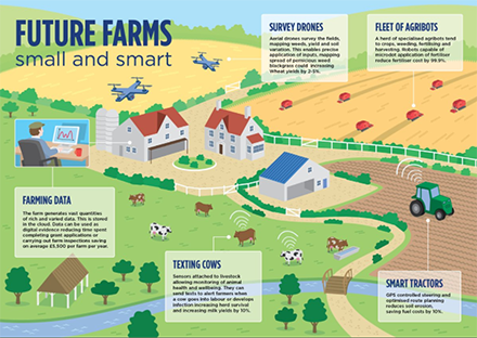 #PrecisionAgriculture: How #BigData can make farms more sustainable | RT <a href="/SEEDSandCHIPS/">Seeds&Chips</a>