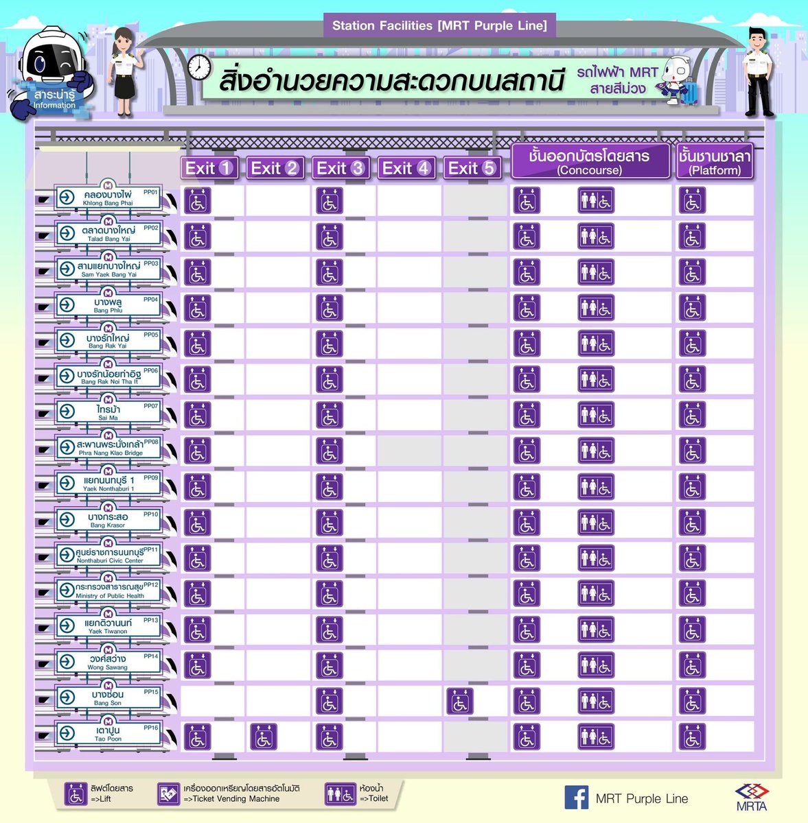 MRT Purple Line tweet media