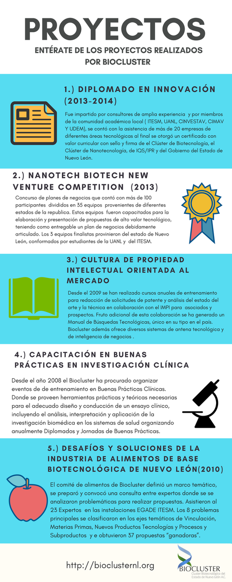 Conoce los proyectos que desarrollamos en el Biocluster.