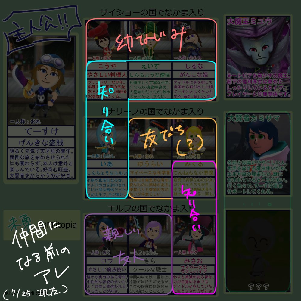 ミートピアまとめ