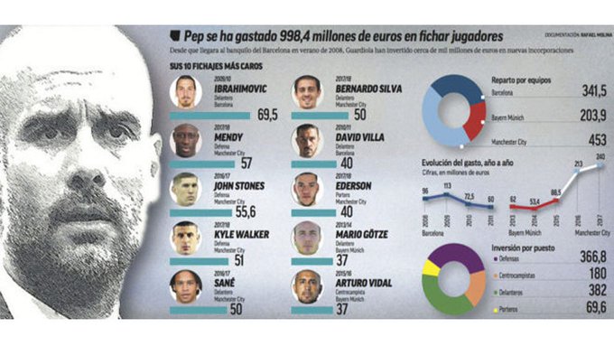 La diferencia real entre Real Madrid y Barcelona  - Página 37 DFlgMFHXUAEtx7A