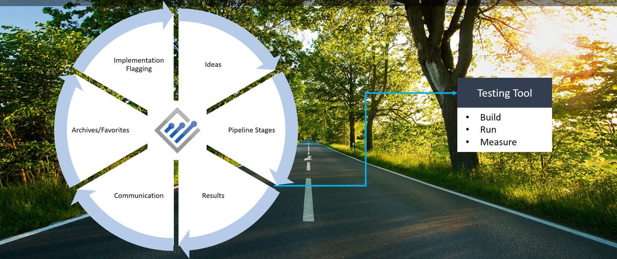 mr_optimize's tweet photo. Following up to yesterday's post, THIS is what your testing workflow should look like!  One tool!  https://t.co/8eK4xdpweq https://t.co/9uAdPDK6UD