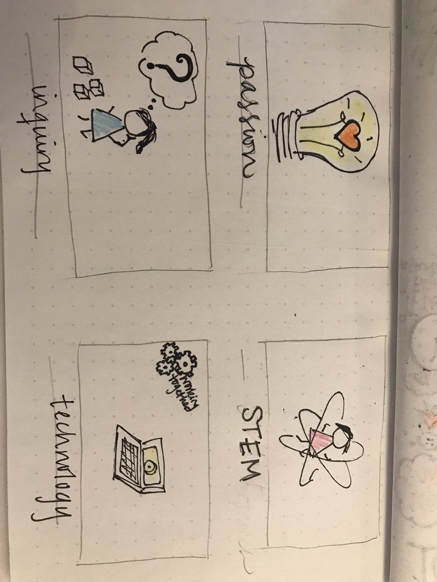 MrsYav's tweet photo. #sketchnoting #visualgallery #BLC17 https://t.co/A1k9ZKROEn