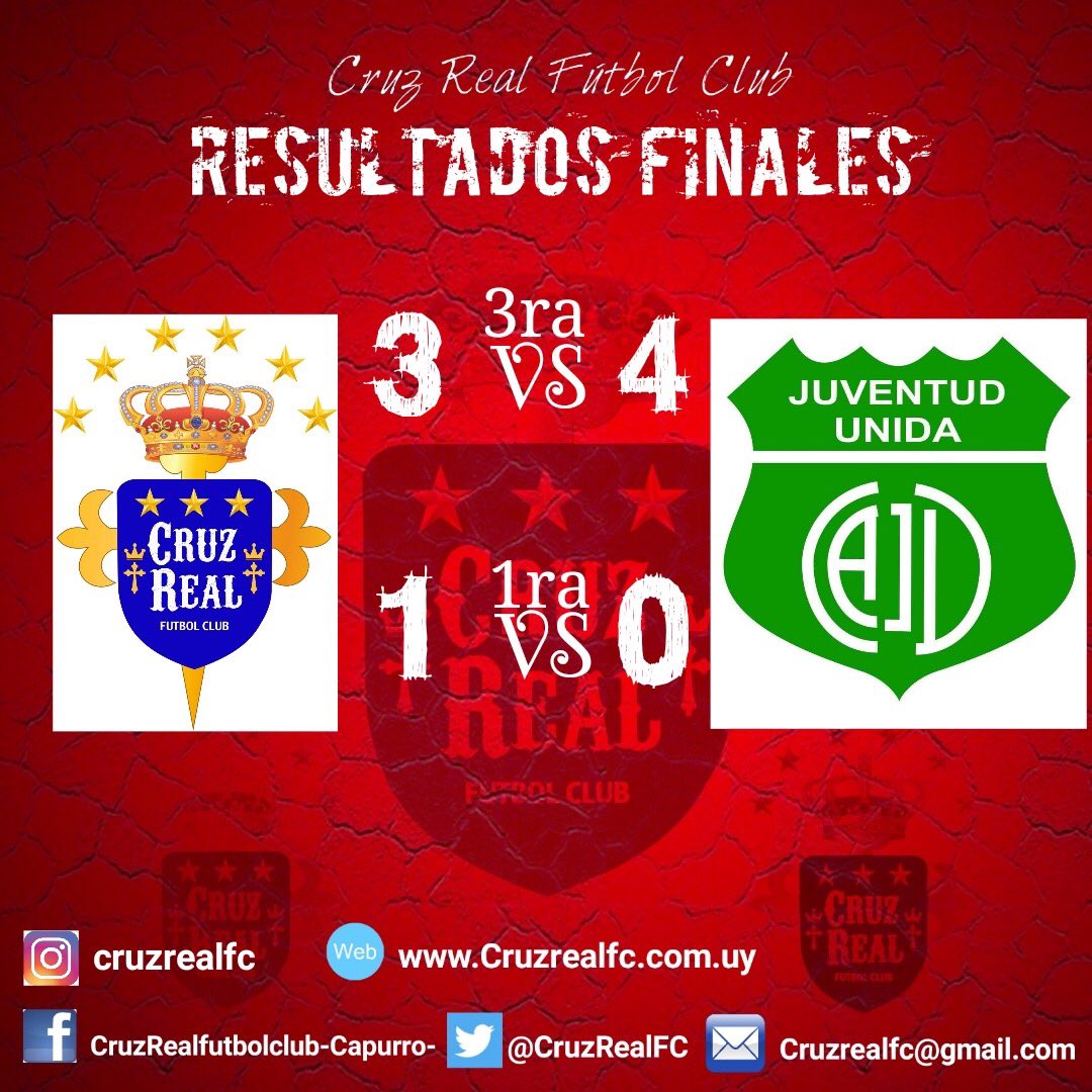 Resultados de la primera fecha de #LigaEcilda 
#masqueunequipounafamilia #lacruzalafinal