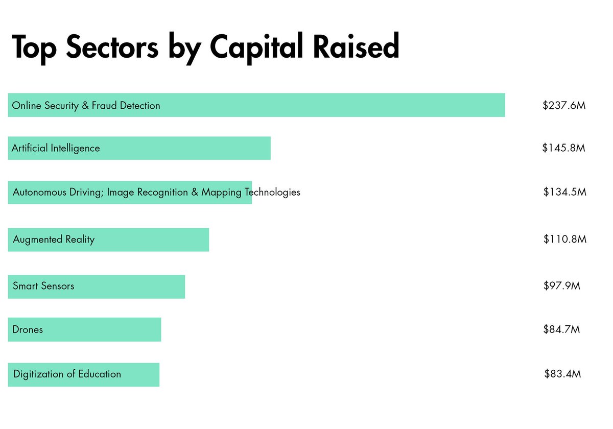 How we picked successful start-ups for Bloomberg quid.fyi/2vU91iB by <a href="/Quid/">Quid, Inc.</a> <a href="/wef/">World Economic Forum</a> @techpioneers <a href="/business/">Bloomberg</a>