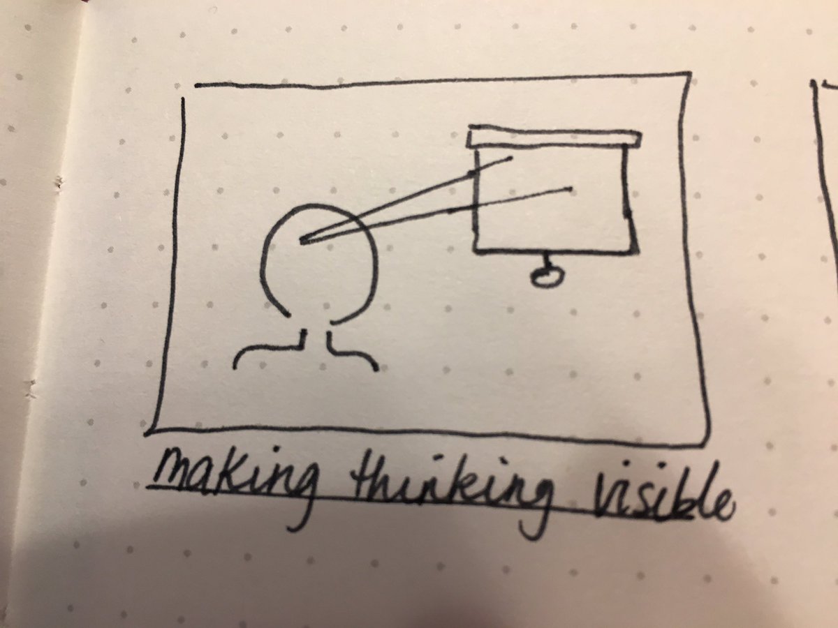 cspencerNC's tweet photo. Creating our personal visual gallery for common phrases. #blc17 #visualgallery #sketchnoting #gcsk12 @langwitches https://t.co/fMAPDF25VA