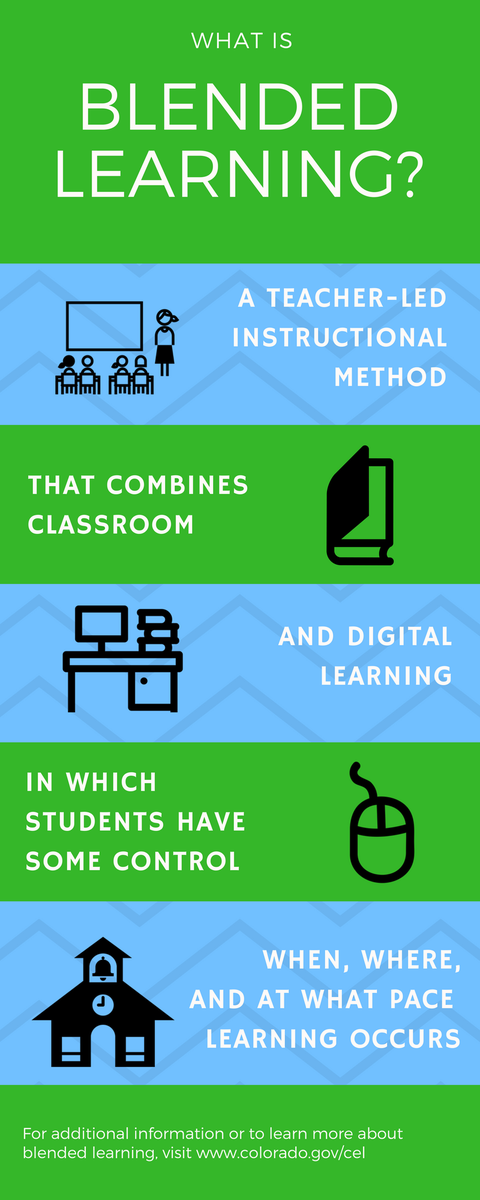 COEmpLearn's tweet photo. #BlendedLearning will help #CO schools improve achievement, deliver personalized courses &amp; content, &amp; promote equity https://t.co/nvoPrjGA9r https://t.co/Y84o7i3qXM