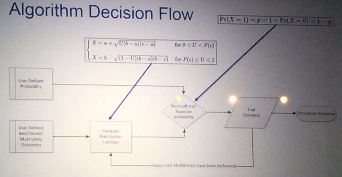 BSNSatBryan's tweet photo. John a White "To represent how the equation works in context, I've created this flowchart..." https://t.co/09Zh2Ex0jE