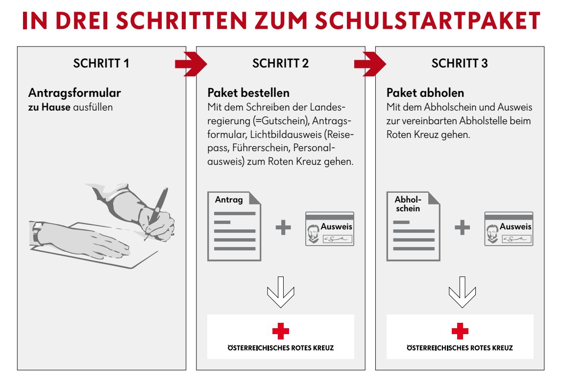 SPOE_at's tweet photo. Kosten für Schulartikel belasten einkommensschwache Familien. Vom #BMASK gibt's heuer wieder das #Schulstartpaket ➡️ https://t.co/FLI8AMpx5Q https://t.co/Hb6NcjveSo