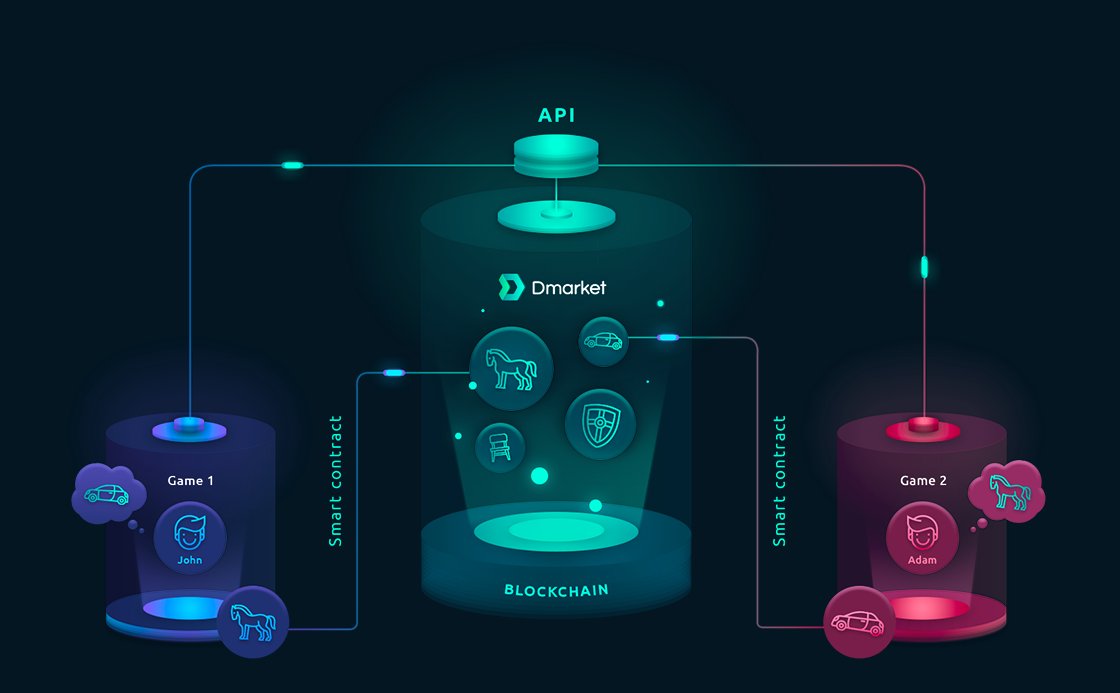 Skins_Cash's tweet photo. The universe of game trading will never be the same. The Dmarket website is live now.  https://t.co/nM6FBaN2rQ
#Dmarket #Bitcoin #Crypto https://t.co/FkZjnY8L5D