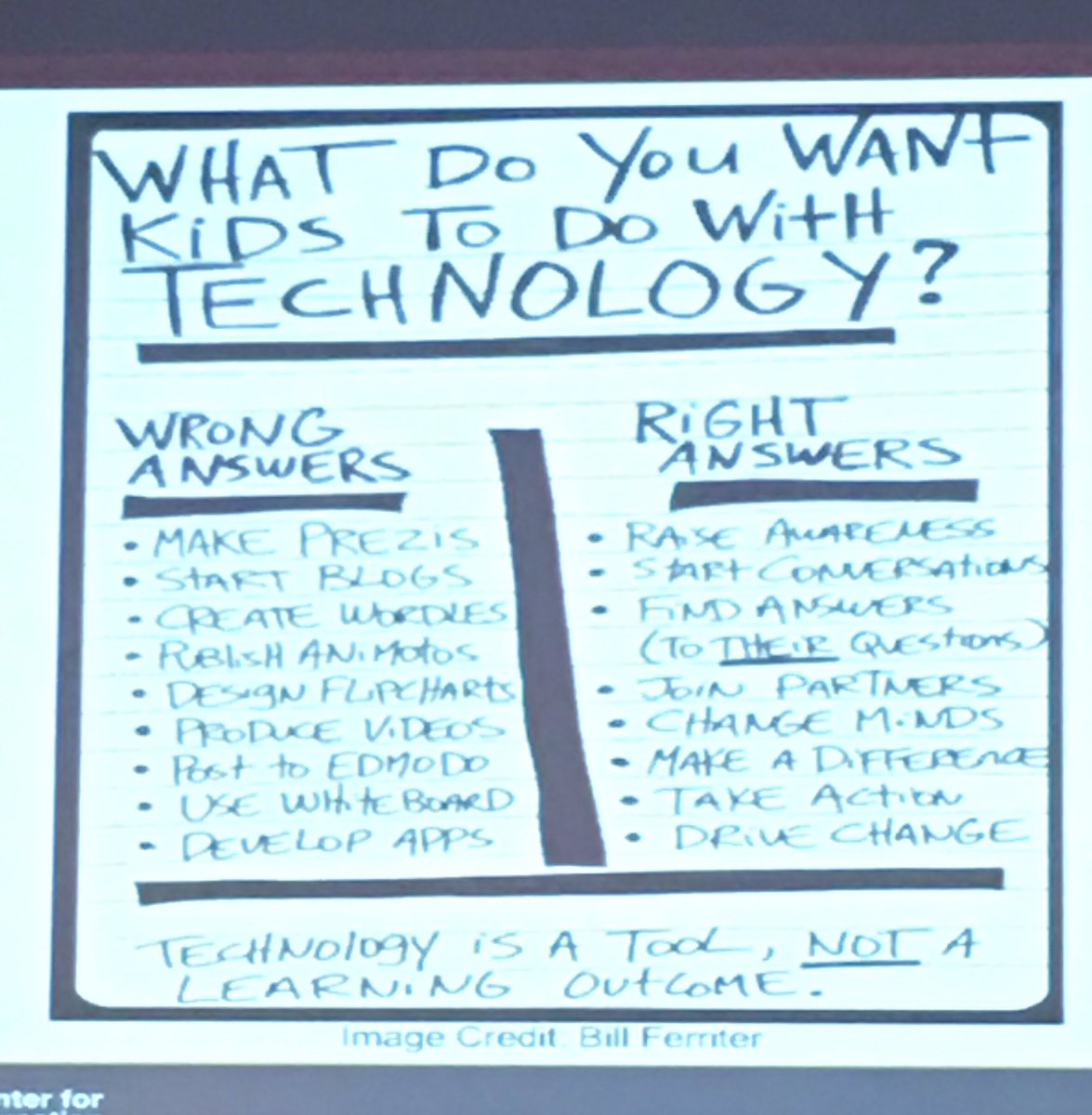 FortComputerLab's tweet image. What do you want kids to do with technology? #rlchat