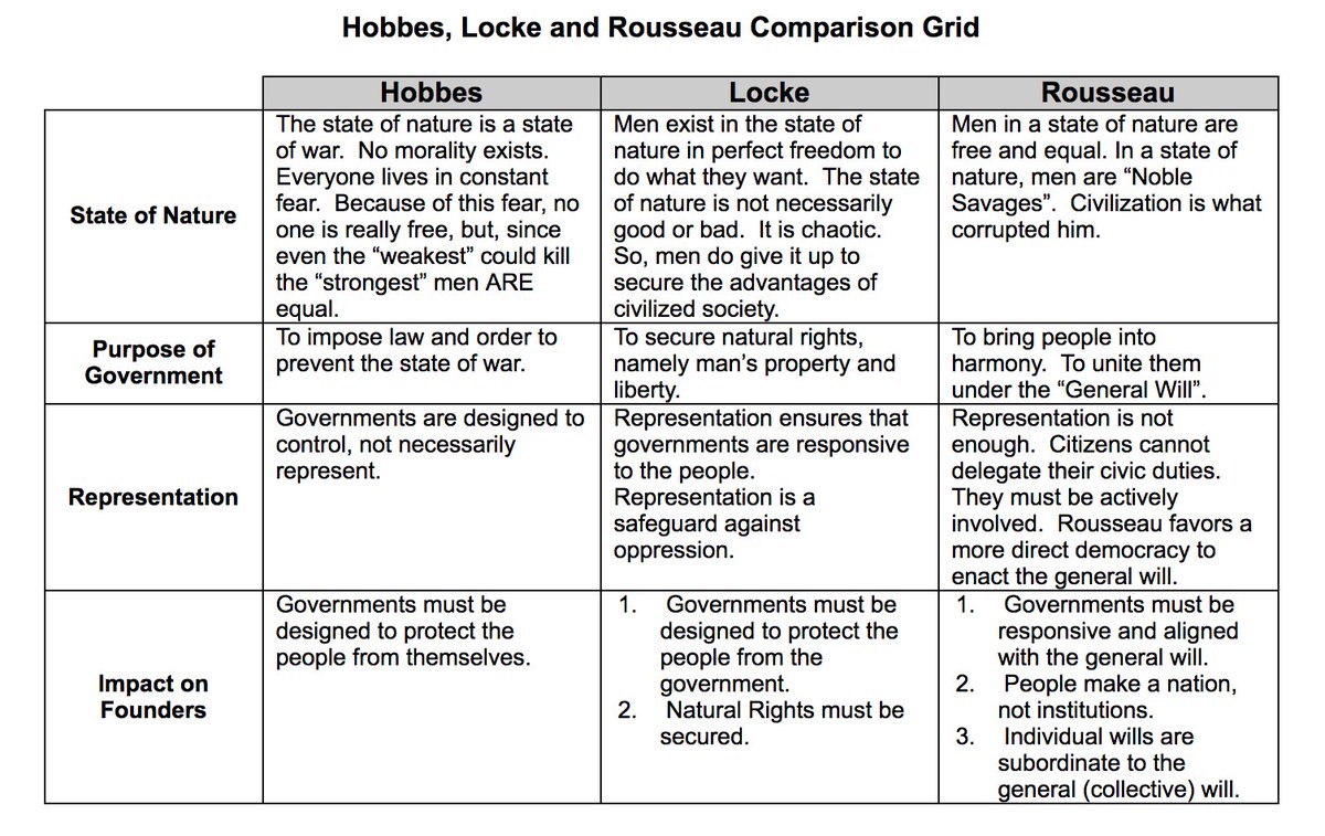 locke-vs-hobbes-state-of-nature-slide-share