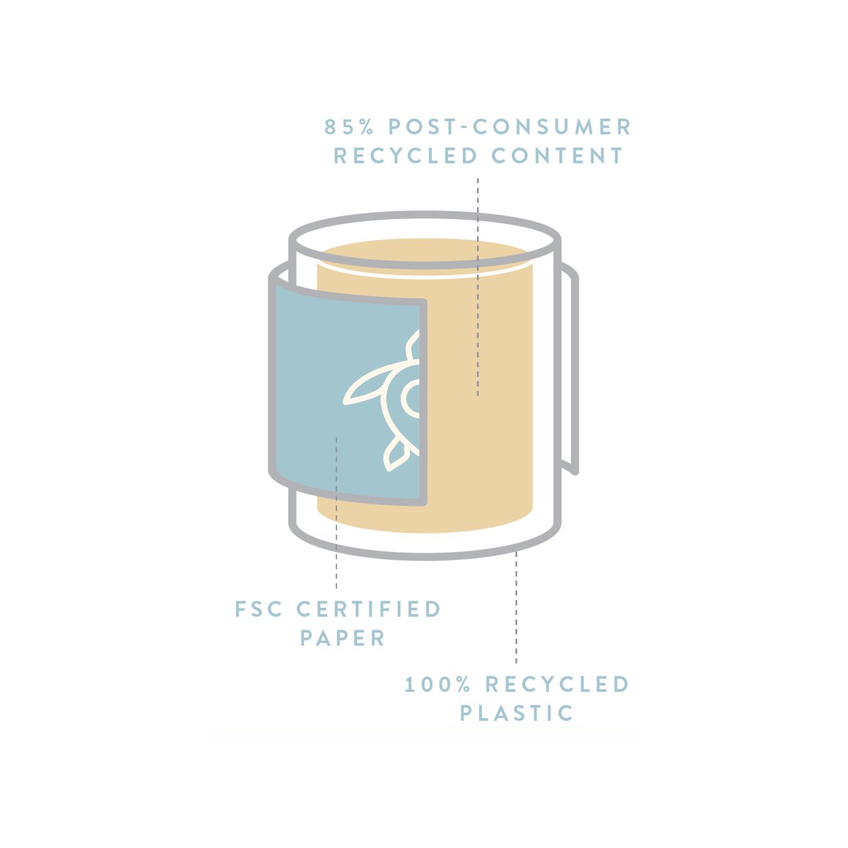 OliveRidleyRCP's tweet photo. Here's the breakdown. #sustainability #oliveridleypaints #buffalo #interiordesign #recycle #leed #paint https://t.co/KbNnQQYm88
