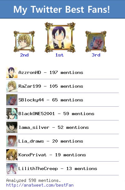 gamecat112's tweet photo. [My Best Fans] @AzzronHD @RaZar199 @SBlocky44 @BlackONE52001 @lama_silver @Lia_draws via https://t.co/rzG7ii443s https://t.co/5FboxX9Svp