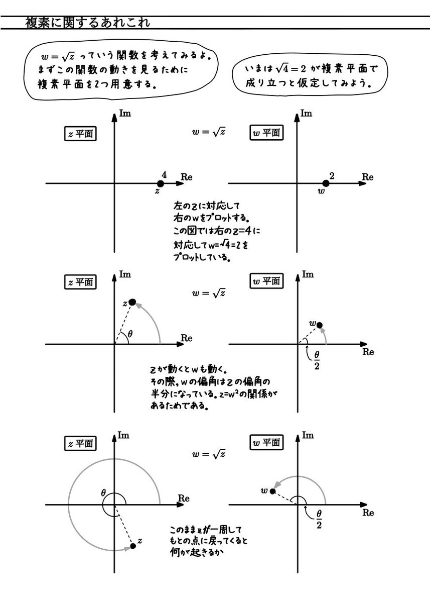 「√4 は本当に +2 なのか? -2 にならないのか?」

コミケ同人の一部です.
今回の同人誌は「数の概念(自然数実数複素数その他体など)」についていろいろまとめています.
今回は解説増し増しでいきます 