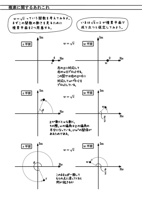 「√4 は本当に +2 なのか? -2 にならないのか?」

コミケ同人の一部です.
今回の同人誌は「数の概念(自然数実数複素数その他体など)」についていろいろまとめています.
今回は解説増し増しでいきます 