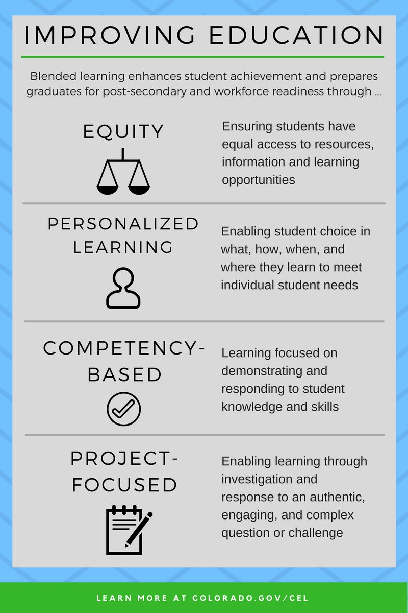 COEmpLearn's tweet photo. ICYMI, we unveiled our #CO #BlendedLearning roadmap. Learn more by visiting  https://t.co/YF3bPjU355 #edcolo #coleg #copolitics #education https://t.co/TfKpQ1KhHQ