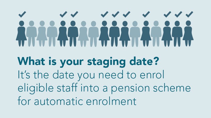 TPRgovuk's tweet image. It's important that employers know their staging date for #autoenrolment #4OClockVacancy e1.m.tt/a/heeadedp.html