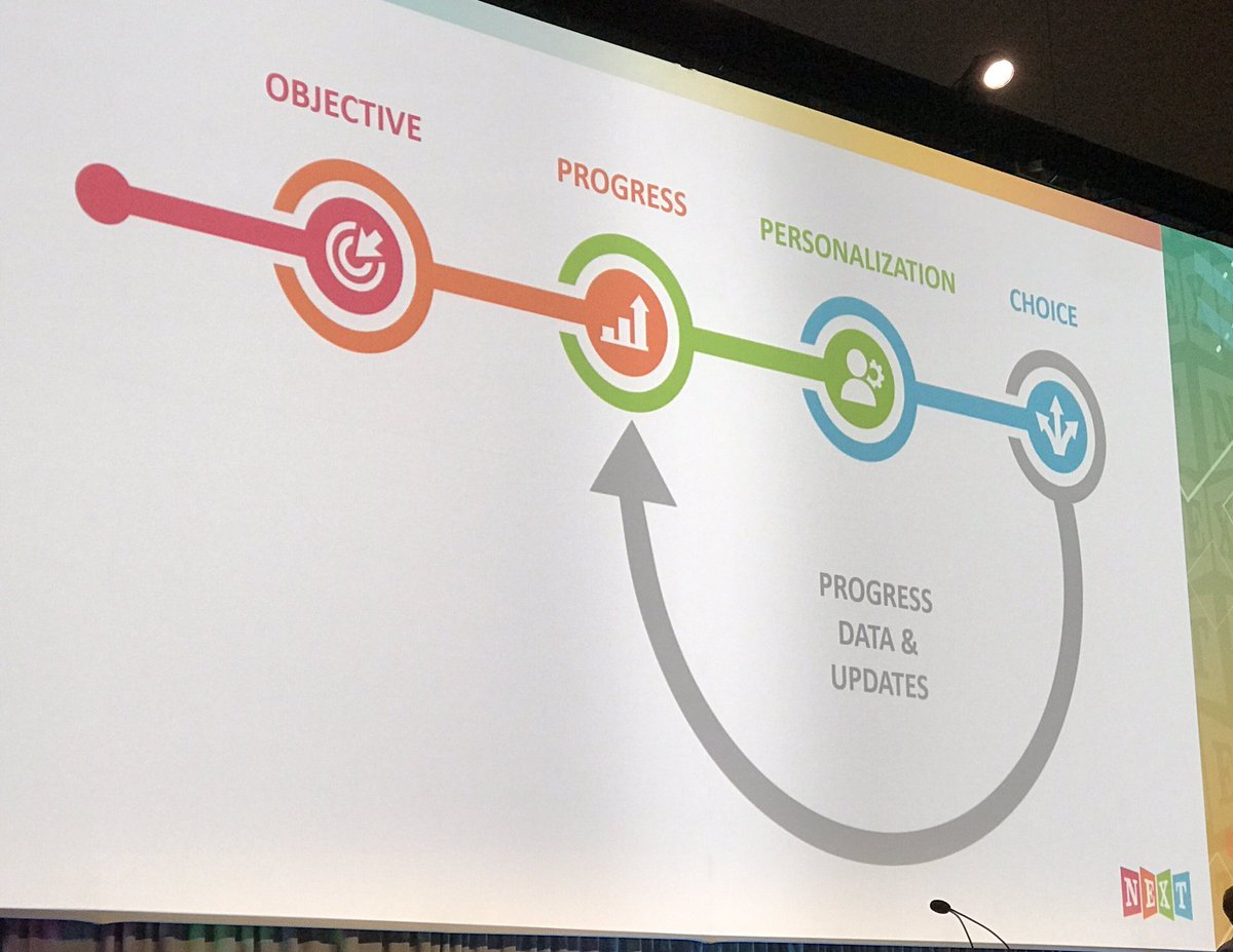 ms_paradee's tweet photo. modern education simplified @schoologynext #inspired #letsgetstarted https://t.co/JJGhwv0KCc