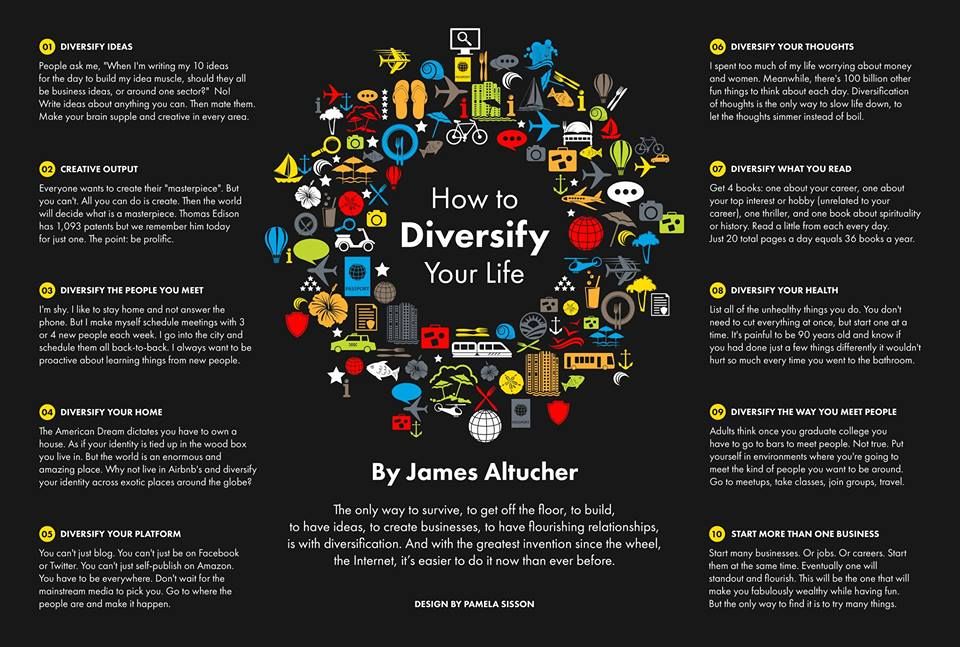 lbcdesignco's tweet photo. Diversification is a Super Power - How to Diversify Your Life - Altucher Confidential https://t.co/VHYCtjHdh3 #fulllife https://t.co/f1dqXWFMvy