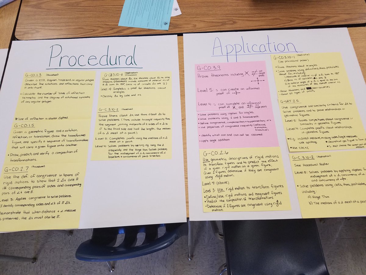 JLastowskiVCS's tweet photo. Our Geo PLC is off to a great start! #PLCing #weloveourstandards #pizzafromourprincipal @CarbonellDHS @VCSMath https://t.co/bWwN6fnow8