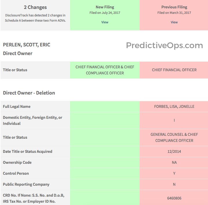 DisclosureTrack's tweet image. Lisa Forbes out as GC/CCO of $1B hedge fund Sheffield Asset Management CFO Scott Perlen named CCO #regtech #fintech predictiveops.com/advisers/137065