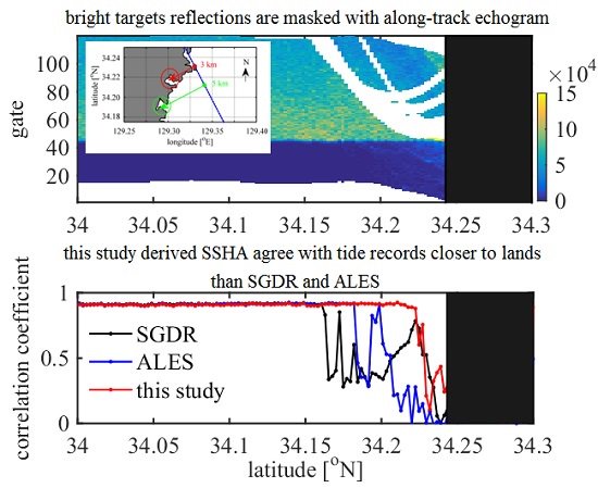 MDPIOpenAccess's tweet photo. Coastal Waveform Retracking for Jason-2... https://t.co/gP1LumOAyy #RadarAltimeter #Echogram #TideGauge @RemoteSens_MDPI https://t.co/MfJRqK83h1