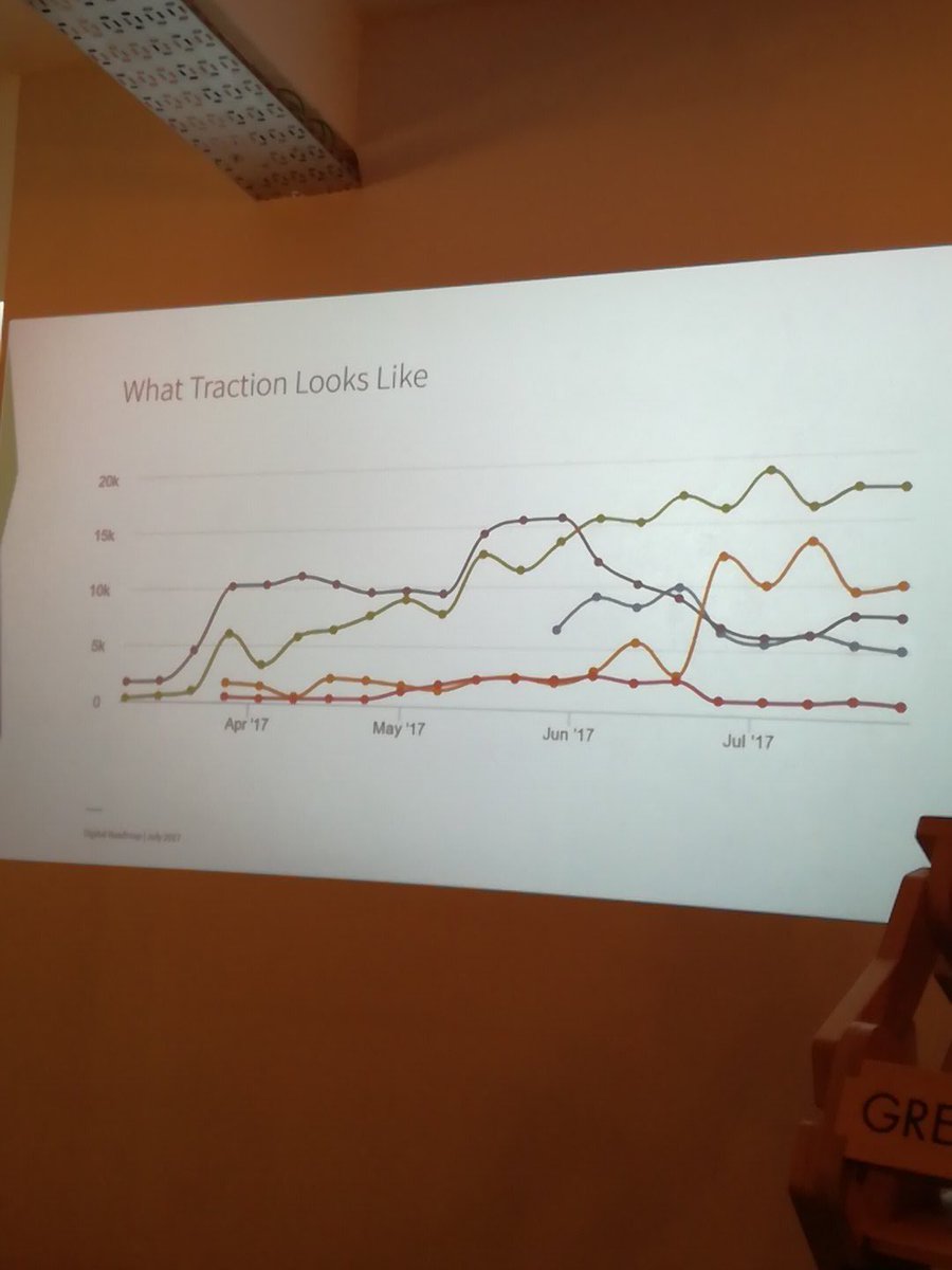 GemmaKrska's tweet photo. Traction? #nottyres #learnwithJFSA https://t.co/ZeQKb6bLIh