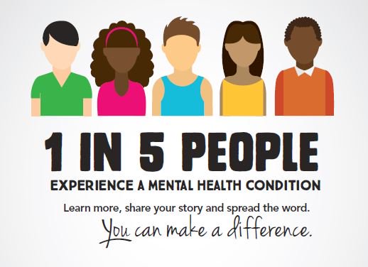 KPbuenasalud's tweet photo. @SaludToday A1: #MentalHealth ailments don't discriminate! It's important for us to speak up in our communities & cut through the #stigma. #SaludTues https://t.co/eagXDtiALf