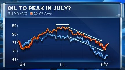 CNBC Futures Outlook tweet media