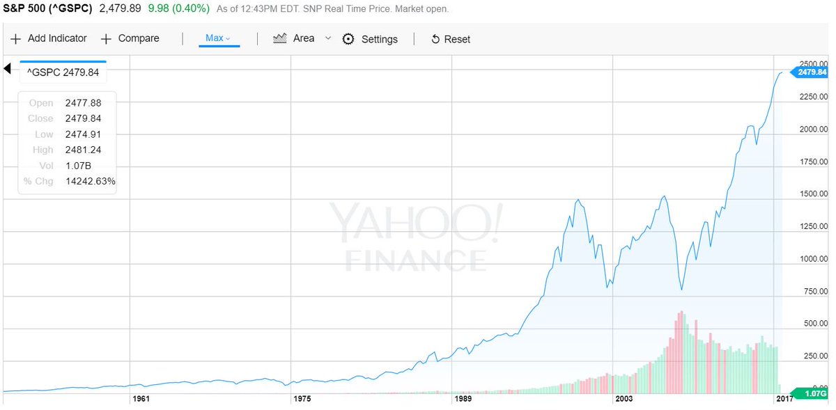 SMOutsider's tweet photo. The Volatility Bubble - Part II - https://t.co/LyahM0pDOY #stocks #stockmarket #vix #vxx #xiv #investing https://t.co/6arIAJEfUO