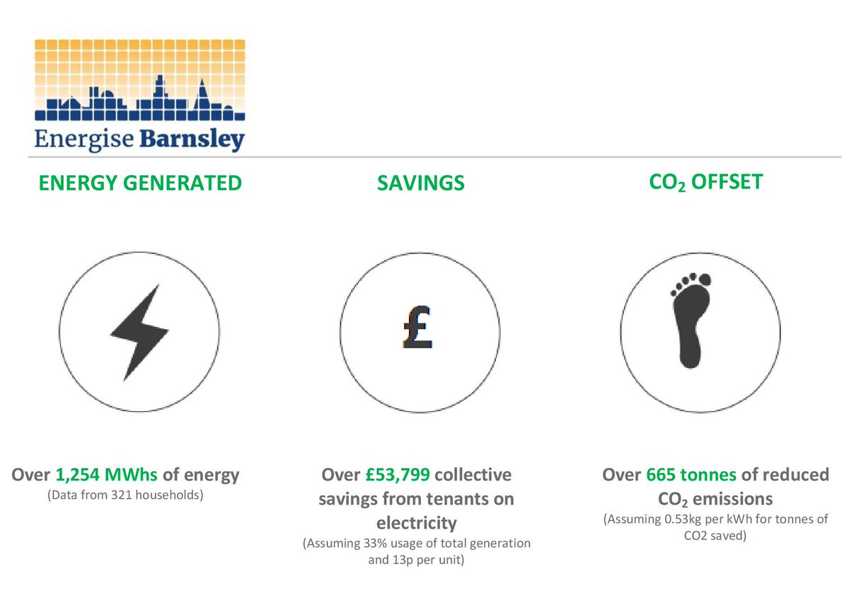NRGiseBarnsley's tweet image. Govt says 'Solar &amp;amp; Storage' is the future - EB's Andy H talks 'garlic bread' with @BBCSheffield on the Ind Strategy bbc.in/2uxLUuP