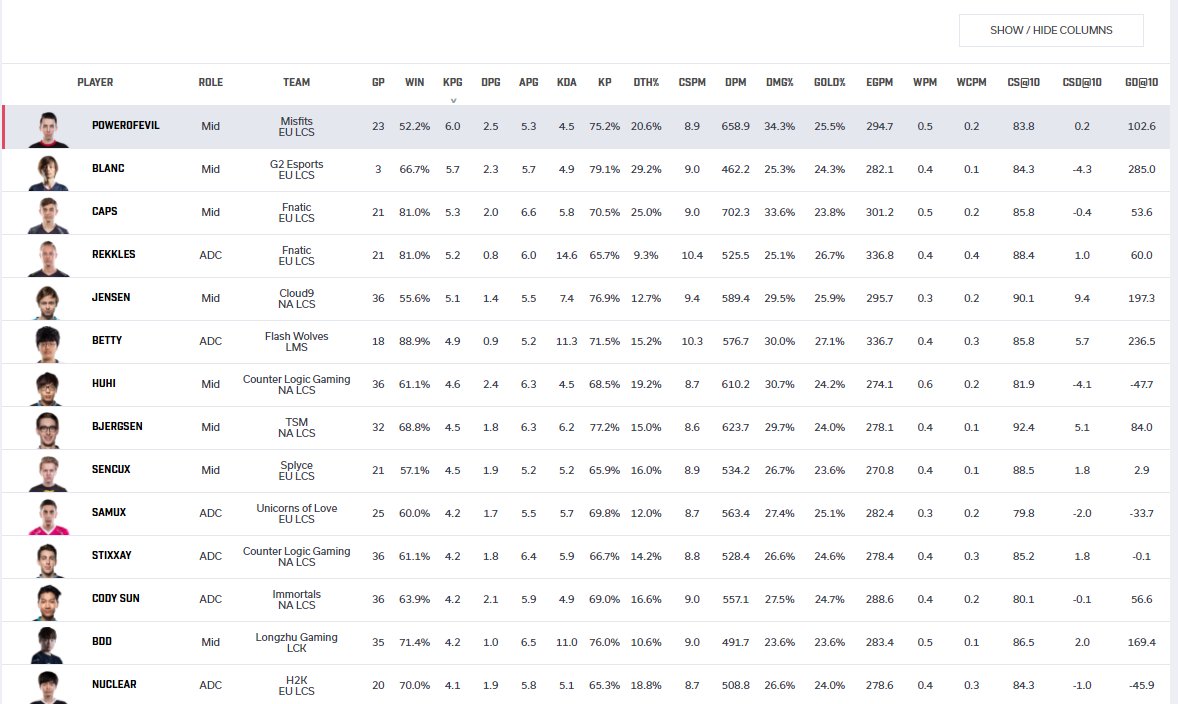 stage.gg tweet media
