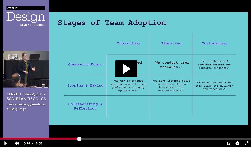 OReillyDesign's tweet image. 3 stages of #designthinking adoption: Jordan Shade discusses the process of measuring adoption at #OReillyDesign: oreil.ly/2qnJIXA