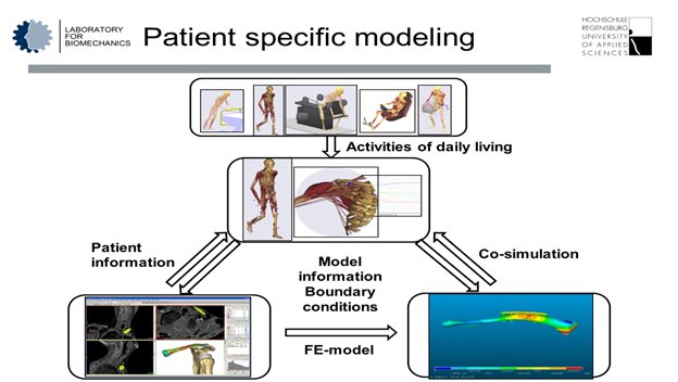 caeainc's tweet photo. Developing medical products?  You need #simulation. It can help in every phase, from design to FDA/CE approval. https://t.co/cz3oTj9Y6m https://t.co/YExR6LTilg
