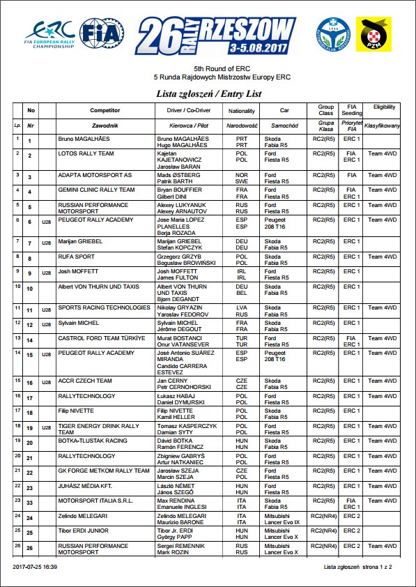 ERC: 26º Rally Rzeszow [3-5 Agosto] DFmWxzpXcAAPQsb