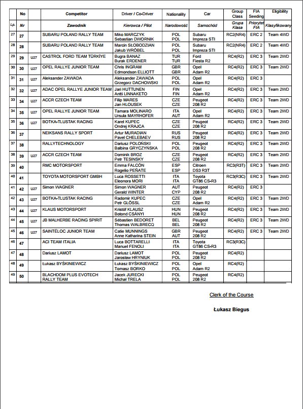 ERC: 26º Rally Rzeszow [3-5 Agosto] DFmWyfvXoAA3Eif