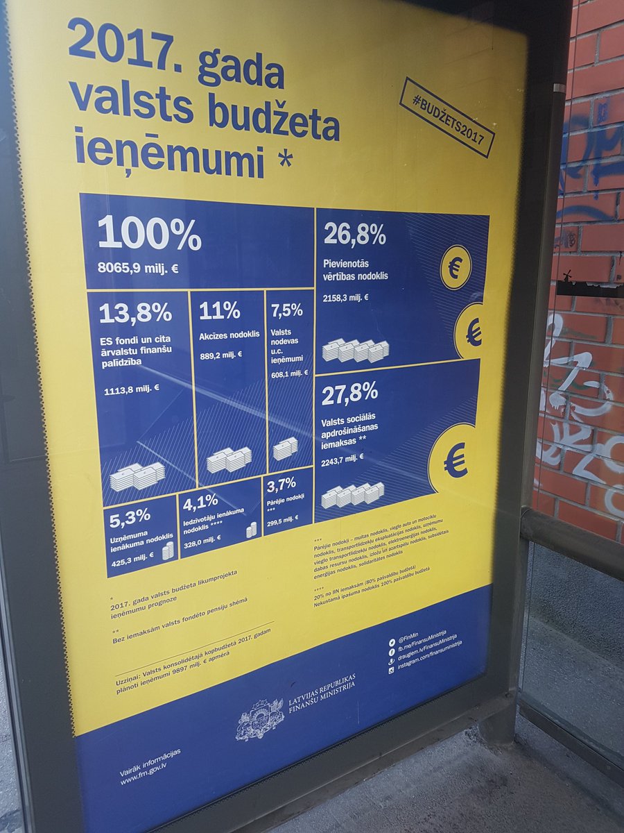 mrserge's tweet photo. Ja zilie klucīši būtu kūka, Vinnijs būtu uzaicinājis @Finmin uz dzimšanas dienu. #grafika #procenti https://t.co/rmiZAYFADA