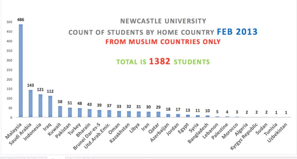 Shareedah's tweet photo. We have few thousand Muslims on campus
@UniofNewcastle wants to take the limited prayer room that fits 350 people 

#saveNclPrayerRoom https://t.co/PohUjDQJlV